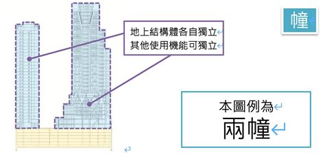 幢棟區分|高樓建築「棟」、「幢」怎麼唸，意思有差嗎？ AISSUE